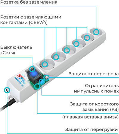 фильтр сетевой 6-местный Pilot S - конструкция