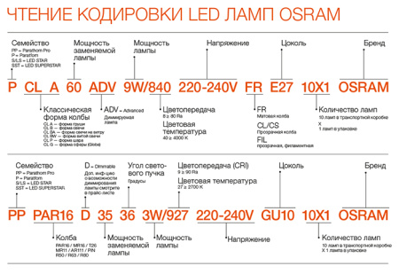 Лампа шар свд Е27 10Вт 6500К 800лм P45 матовый Osram LED Value black